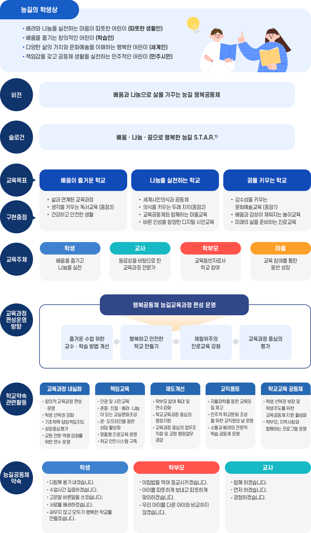능길초_교육목표